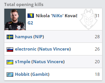 2022LPL夏季季后赛今日首发：16：40 JDG vs LNG(BO5)，没有意外
