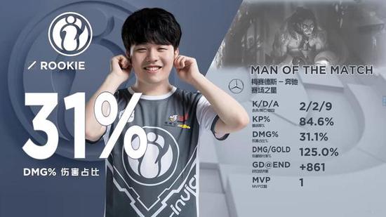 2025德玛西亚杯：18日战况与19日赛程